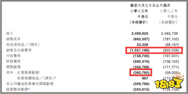 半年砸14亿做推广，IGG下错了「一步棋」后何去何从？