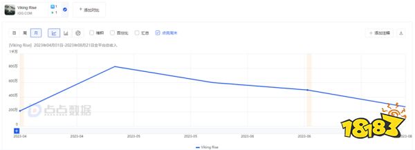 半年砸14亿做推广,IGG下错了「一步棋」后何去何从?