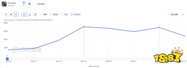 半年砸14亿做推广，IGG下错了「一步棋」后何去何从？