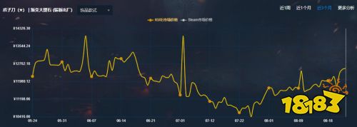 cs2大的要来了?更新线索不断 IGXE、网易BUFF、贴吧玩家暗潮涌动