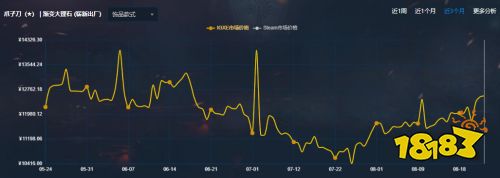 cs2大的要来了？更新线索不断 IGXE、网易BUFF、贴吧玩家暗潮涌动