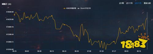 cs2大的要来了?更新线索不断 IGXE、网易BUFF、贴吧玩家暗潮涌动