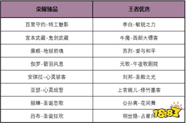 王者荣耀8月25日体验服停机更新公告