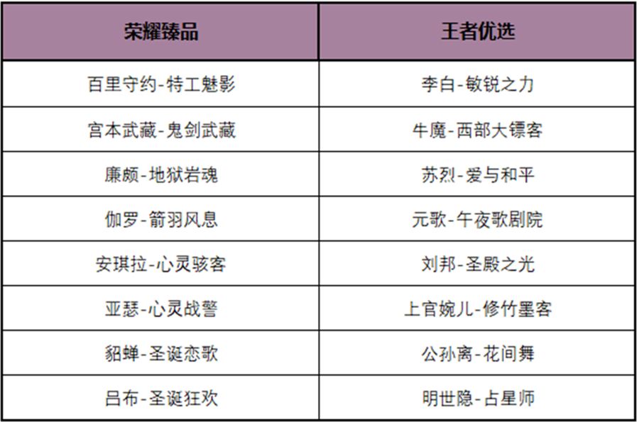 王者荣耀8月25日体验服停机更新公告