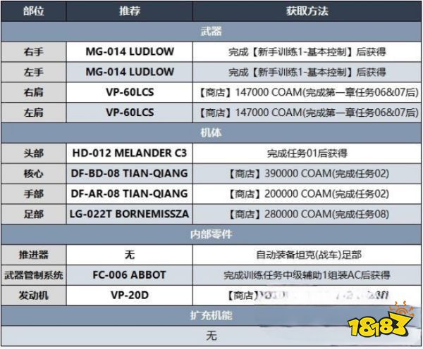 装甲核心6什么bd好用 装甲核心6Build推荐