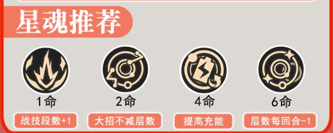 崩坏星穹铁道艾丝妲培养攻略大全 艾丝妲光锥遗器阵容推荐