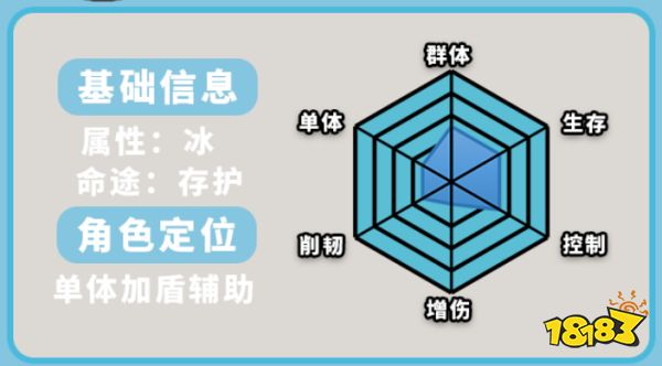 崩坏星穹铁道三月七培养攻略大全 三月七光锥遗器阵容推荐