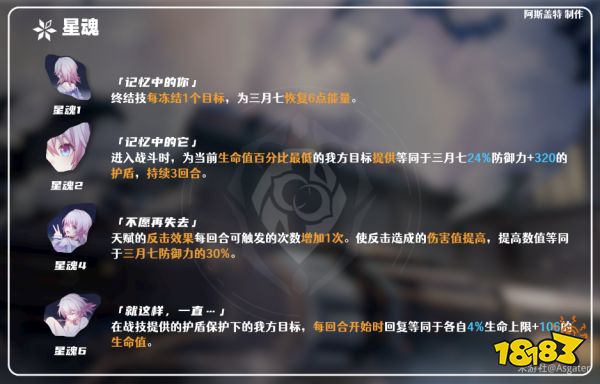 崩坏星穹铁道三月七培养攻略大全 三月七光锥遗器阵容推荐