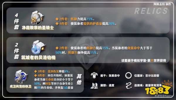 崩坏星穹铁道三月七培养攻略大全 三月七光锥遗器阵容推荐