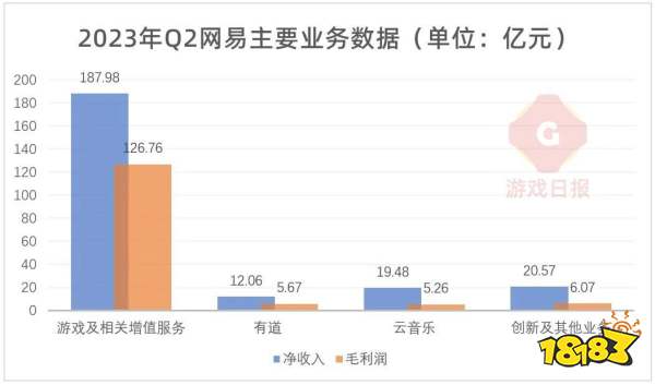 十问十答:网易现在还能赚多少钱,丁磊等高管在电话会议说了啥?