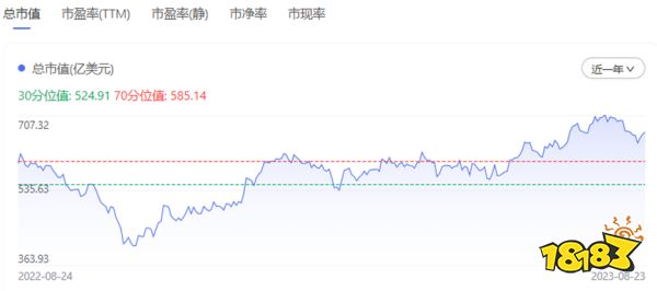 十问十答:网易现在还能赚多少钱,丁磊等高管在电话会议说了啥?