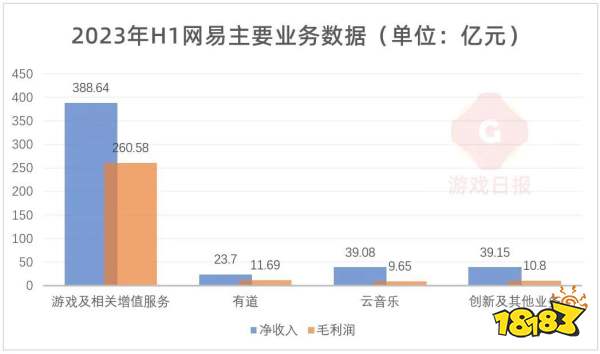 十问十答：网易现在还能赚多少钱，丁磊等高管在电话会议说了啥？