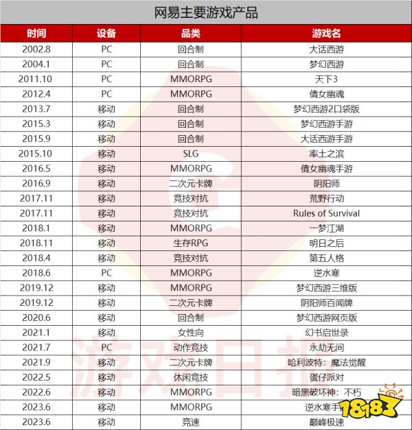 十问十答:网易现在还能赚多少钱,丁磊等高管在电话会议说了啥?
