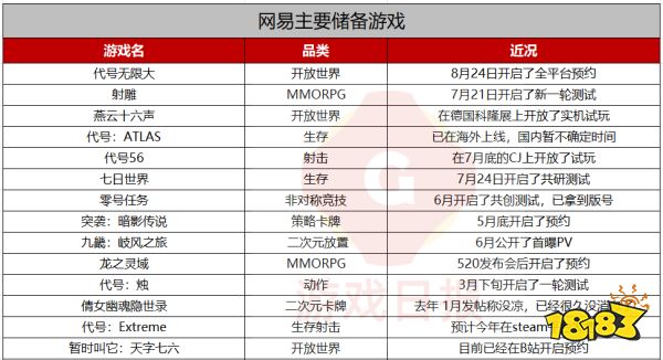 十问十答:网易现在还能赚多少钱,丁磊等高管在电话会议说了啥?