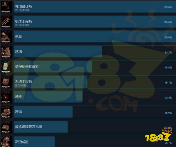 装甲核心6奖杯解锁条件是什么 装甲核心6奖杯解锁条件一览