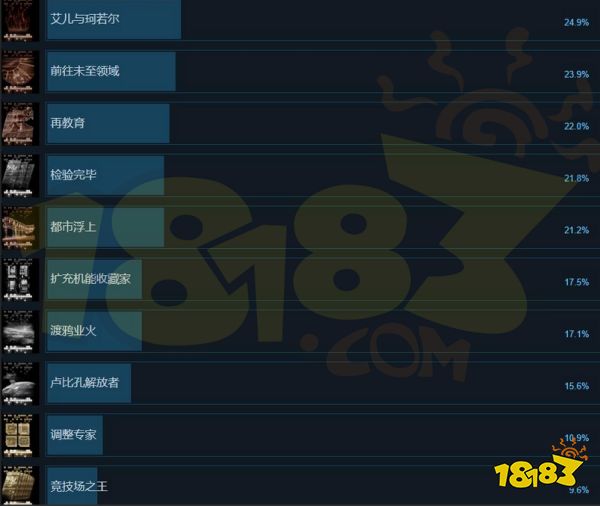 装甲核心6奖杯解锁条件是什么 装甲核心6奖杯解锁条件一览