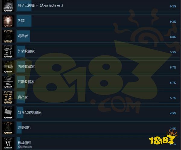 装甲核心6奖杯解锁条件是什么 装甲核心6奖杯解锁条件一览