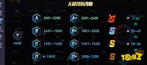 csgo完美平台分数对应段位