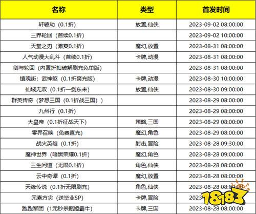 一周新游预告(8.28~9.3)：热门游戏免费畅玩！