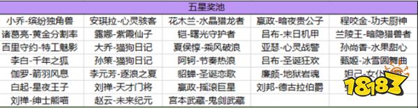 王者荣耀海岛乐园五星怎么刷 海岛乐园刷史诗皮肤技巧