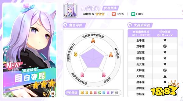 闪耀优俊少女自选三星推荐 赛马娘国服三星马娘选择推荐