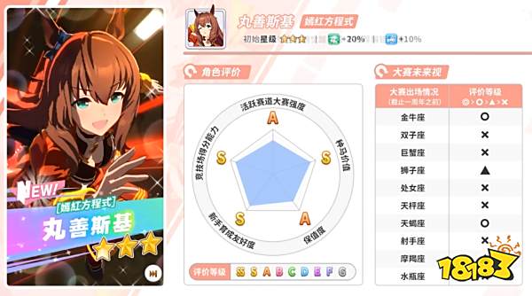 闪耀优俊少女自选三星推荐 赛马娘国服三星马娘选择推荐