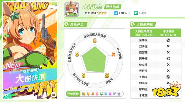 闪耀优俊少女自选三星推荐 赛马娘国服三星马娘选择推荐