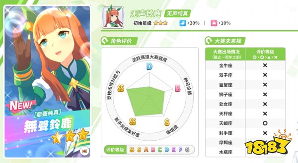 闪耀优俊少女自选三星推荐 赛马娘国服三星马娘选择推荐