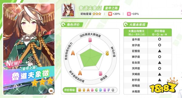 闪耀优俊少女自选三星推荐 赛马娘国服三星马娘选择推荐