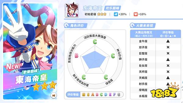 闪耀优俊少女自选三星推荐 赛马娘国服三星马娘选择推荐