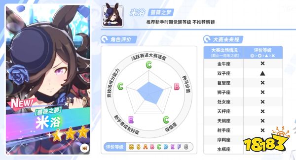 闪耀优俊少女自选三星推荐 赛马娘国服三星马娘选择推荐