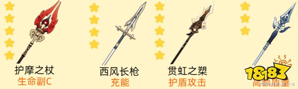 原神鐘離培養(yǎng)攻略合集 鐘離武器圣遺物配隊推薦
