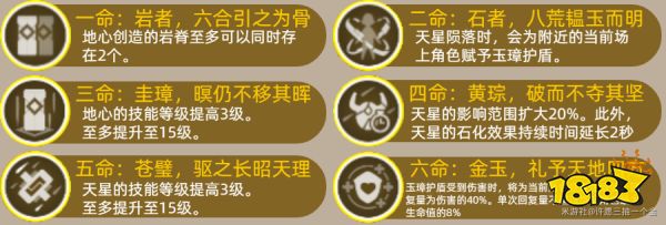 原神鐘離培養(yǎng)攻略合集 鐘離武器圣遺物配隊推薦