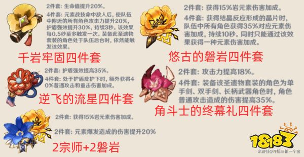 原神鐘離培養(yǎng)攻略合集 鐘離武器圣遺物配隊推薦