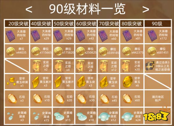 原神鐘離培養(yǎng)攻略合集 鐘離武器圣遺物配隊推薦