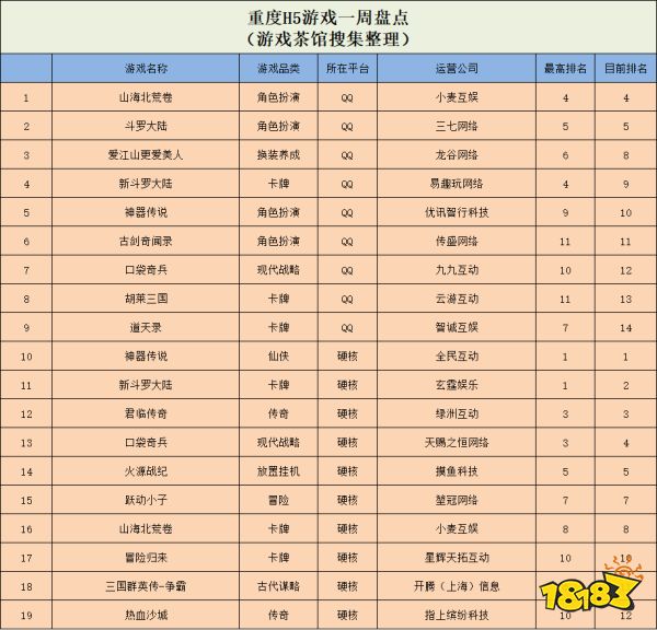 争议不断的杀人游戏再出新品,三国题材的吸血鬼幸存者like空降TOP5