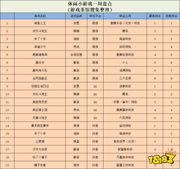 争议不断的杀人游戏再出新品,三国题材的吸血鬼幸存者like空降TOP5