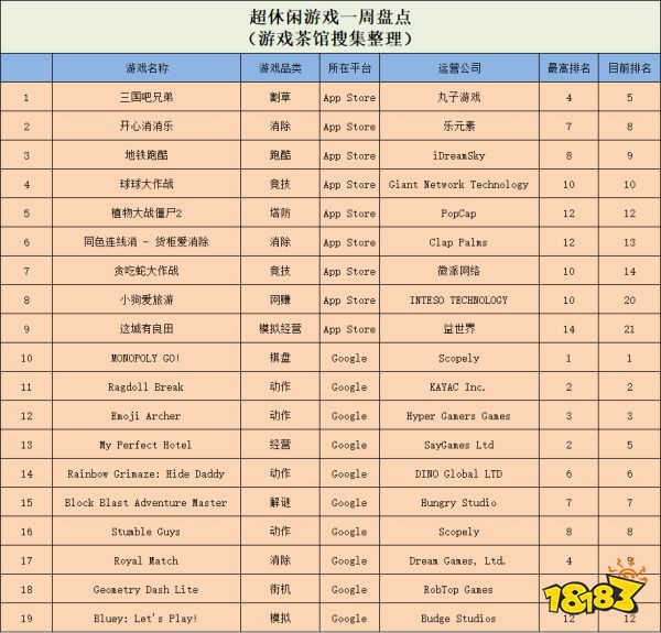 争议不断的杀人游戏再出新品,三国题材的吸血鬼幸存者like空降TOP5