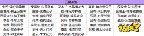 王者荣耀海岛乐园史诗皮肤有哪些 海岛乐园史诗皮肤列表