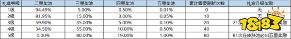 王者荣耀海岛乐园皮肤怎么领取 海岛乐园皮肤领取方法