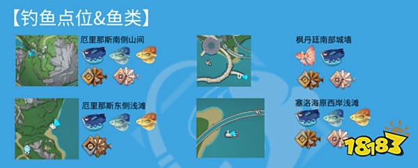 原神枫丹钓鱼点位置大全 枫丹4.0钓鱼点位位置分享