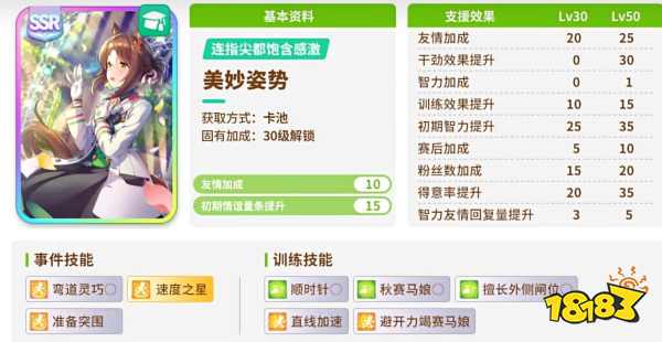 赛马娘国服开局协助卡先抽谁 闪耀优俊少女协助卡抽取建议