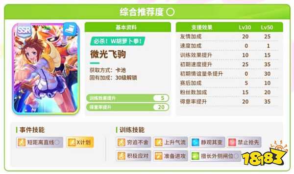 赛马娘国服开局协助卡先抽谁 闪耀优俊少女协助卡抽取建议