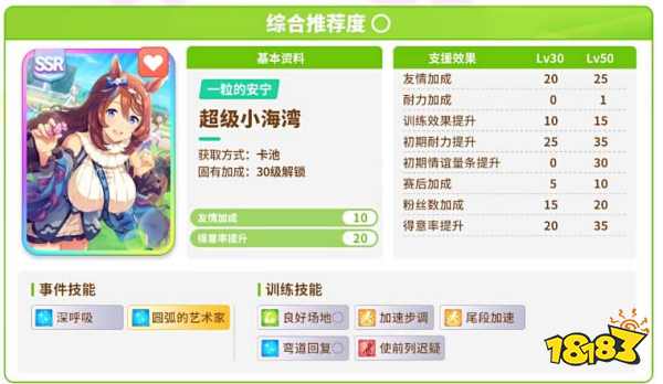 赛马娘国服开局协助卡先抽谁 闪耀优俊少女协助卡抽取建议