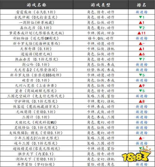 巴兔平台热游推荐第七十三期