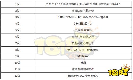 博德之门3武僧四象BD怎么玩 武僧四象bd介绍