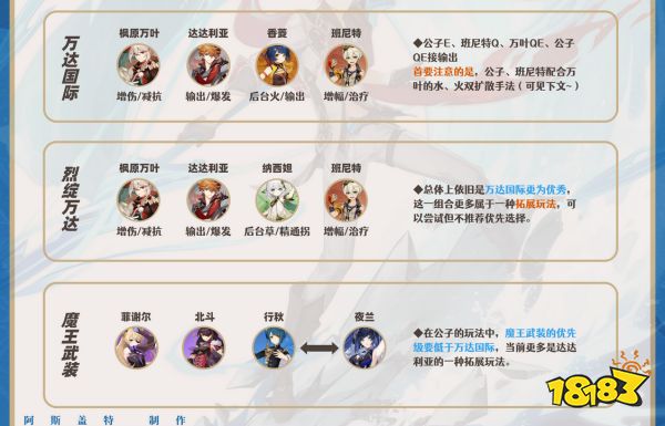 原神達達利亞培養(yǎng)攻略合集 公子武器及圣遺物陣容搭配推薦