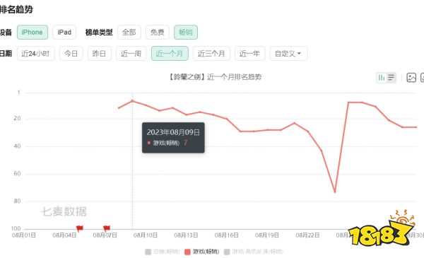 对话黄一孟：砸了20亿后，心动决定不卷了