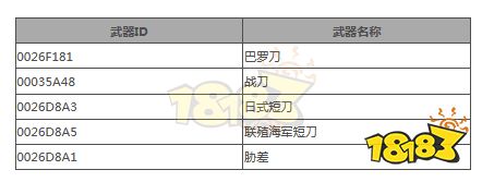 星空武器彈藥作弊碼有哪些 武器彈藥ID代碼總覽
