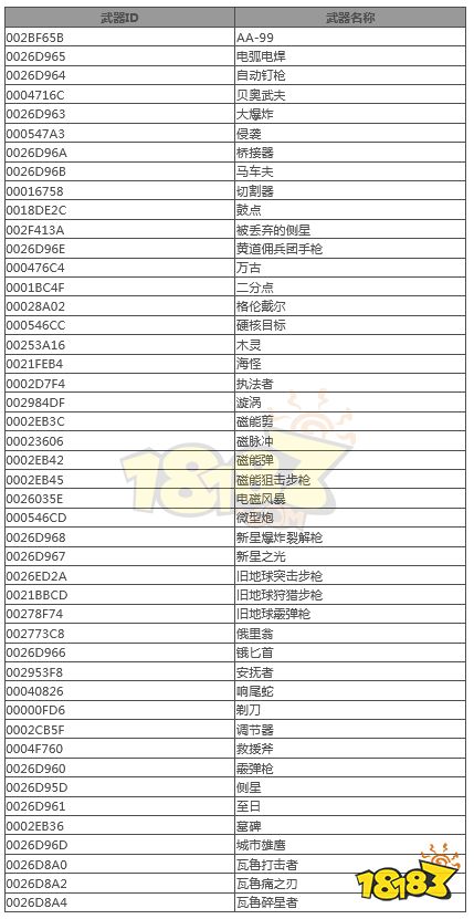 星空武器彈藥作弊碼有哪些 武器彈藥ID代碼總覽